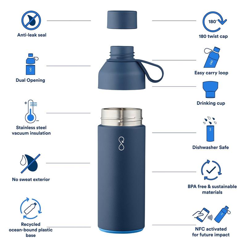 Ocean Bottle - Ocean